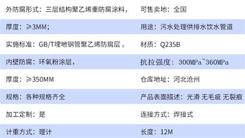 韶关tpep防腐钢管加工参数指标