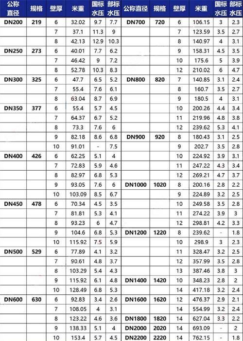 韶关tpep防腐钢管厂家规格尺寸