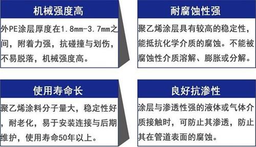 韶关3pe防腐钢管供应性能优势